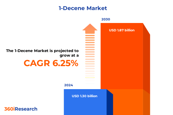 1-Decene Market