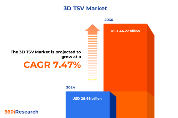 3D TSV Market