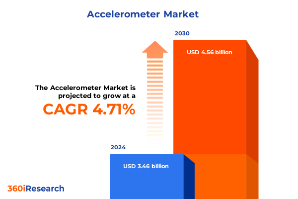 Accelerometer Market