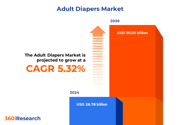 Adult Diapers Market