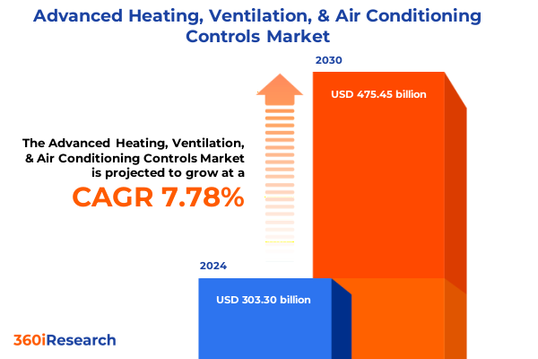 Advanced Heating, Ventilation, & Air Conditioning Controls Market