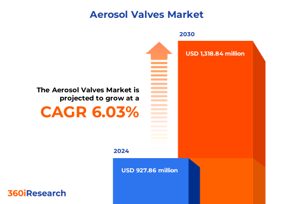 Aerosol Valves Market