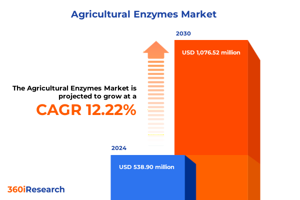 Agricultural Enzymes Market