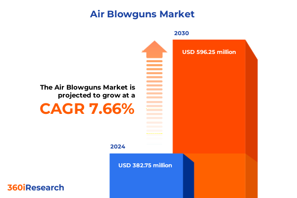 Air Blowguns Market