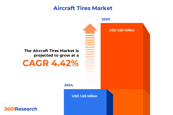 Aircraft Tires Market