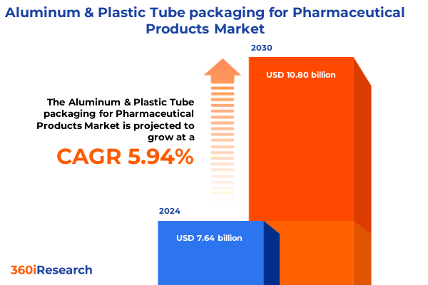 Aluminum & Plastic Tube packaging for Pharmaceutical Products Market