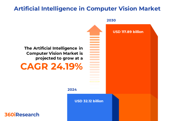Artificial Intelligence in Computer Vision Market