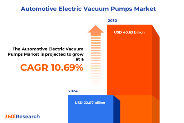 Automotive Electric Vacuum Pumps Market