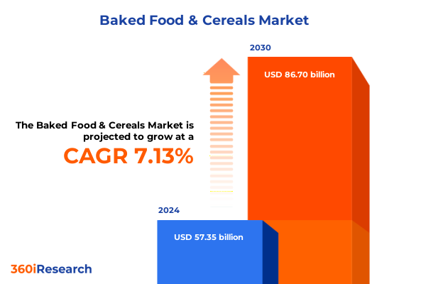 Baked Food & Cereals Market