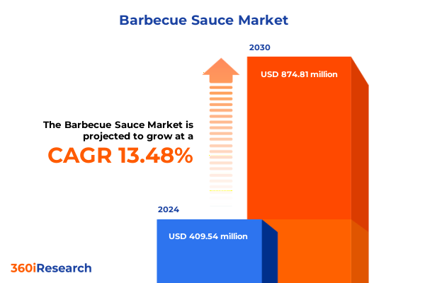 Barbecue Sauce Market
