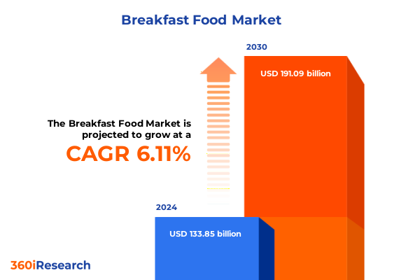 Breakfast Food Market