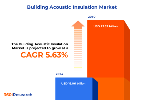 Building Acoustic Insulation Market