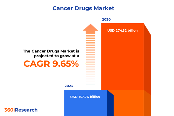 Cancer Drugs Market