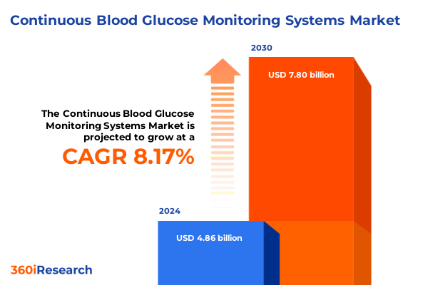 Continuous Blood Glucose Monitoring Systems Market