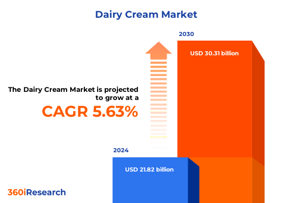Dairy Cream Market