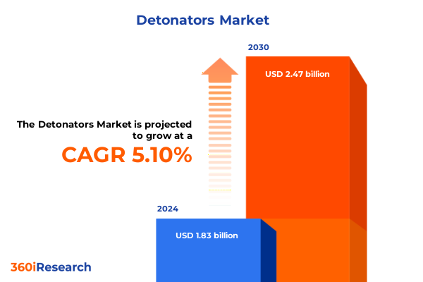 Detonators Market