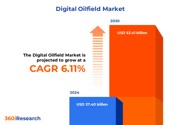 Digital Oilfield Market