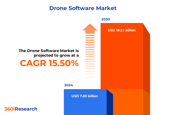 Drone Software Market
