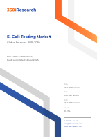 E. Coli Testing