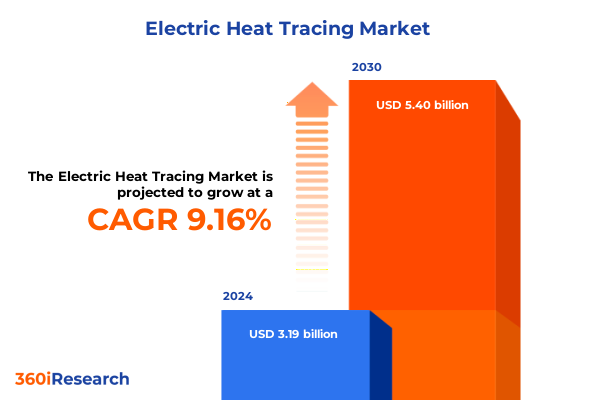Electric Heat Tracing Market