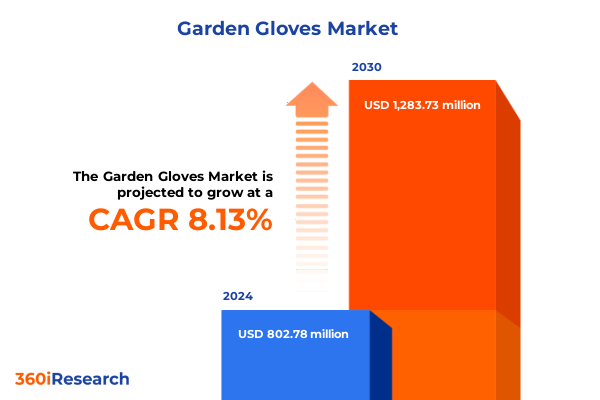 Garden Gloves Market Garden Gloves Market