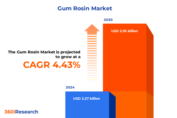 Gum Rosin Market
