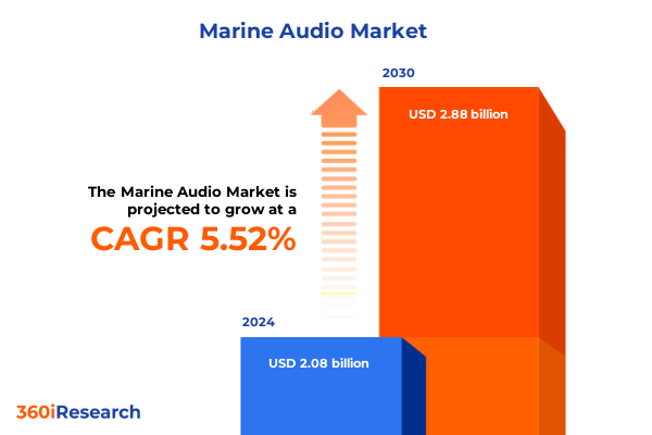 Marine Audio Market Marine Audio Market