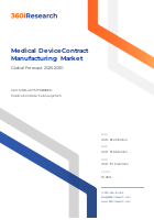 Medical Device Contract Manufacturing