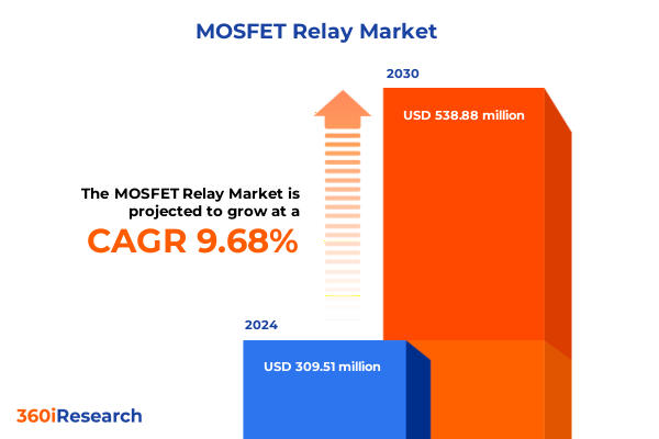 MOSFET Relay Market