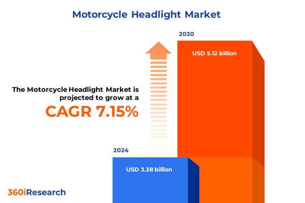 Motorcycle Headlight Market
