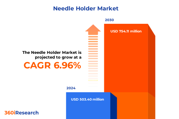Needle Holder Market