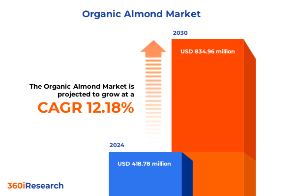 Organic Almond Market