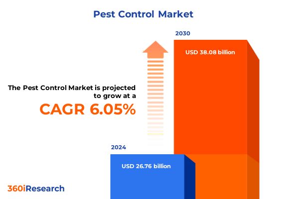 Pest Control Market