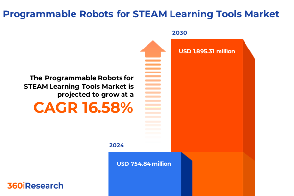 Programmable Robots for STEAM Learning Tools Market