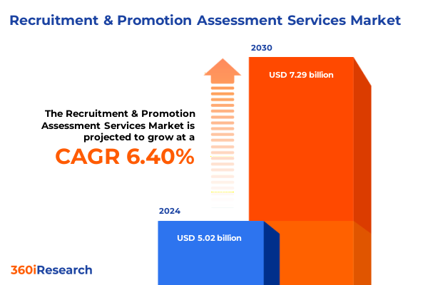 Recruitment & Promotion Assessment Services Market