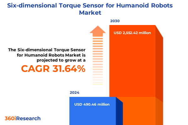Six-dimensional Torque Sensor for Humanoid Robots Market