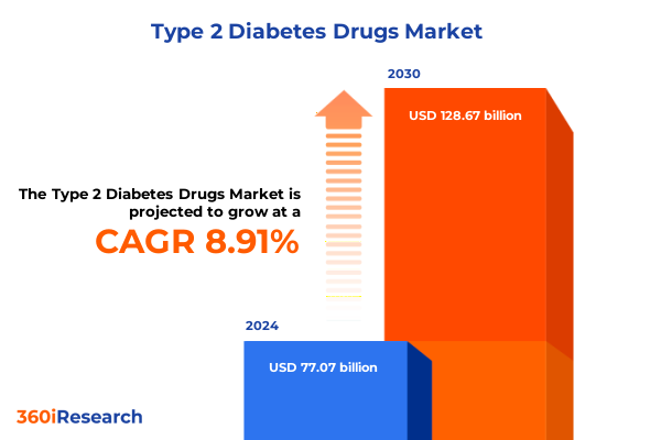 Type 2 Diabetes Drugs Market