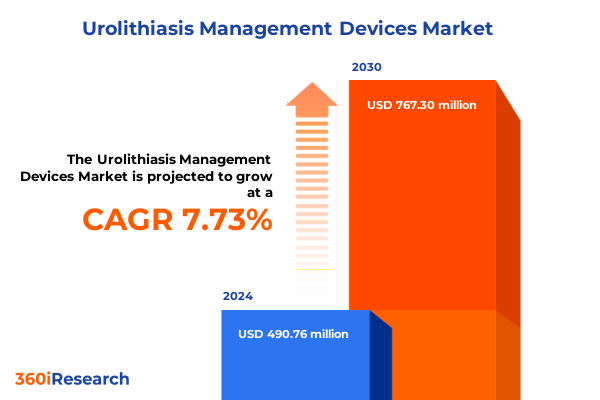 Urolithiasis Management Devices Market